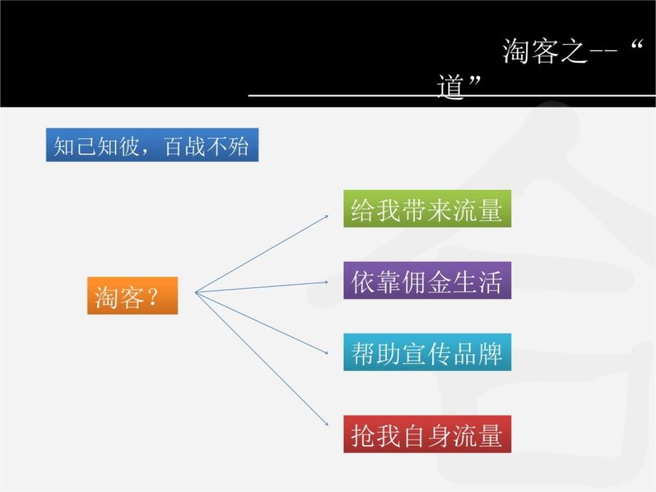 GXG-淘客之道20111230讲义教材_第4页