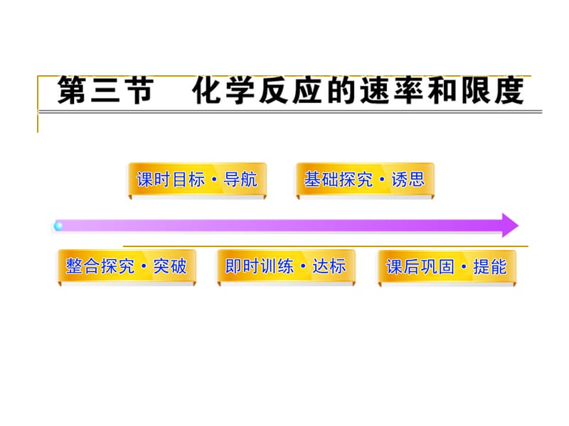 化学反应的速率和限度 课件（人教版必修2）_第1页