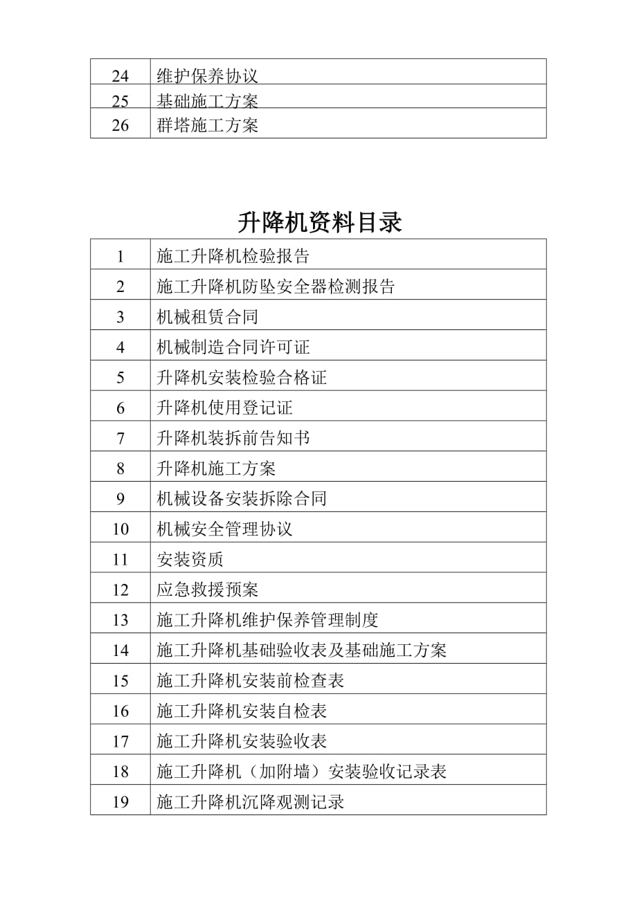 大型机械资料目录(塔吊、施工电梯）_第2页