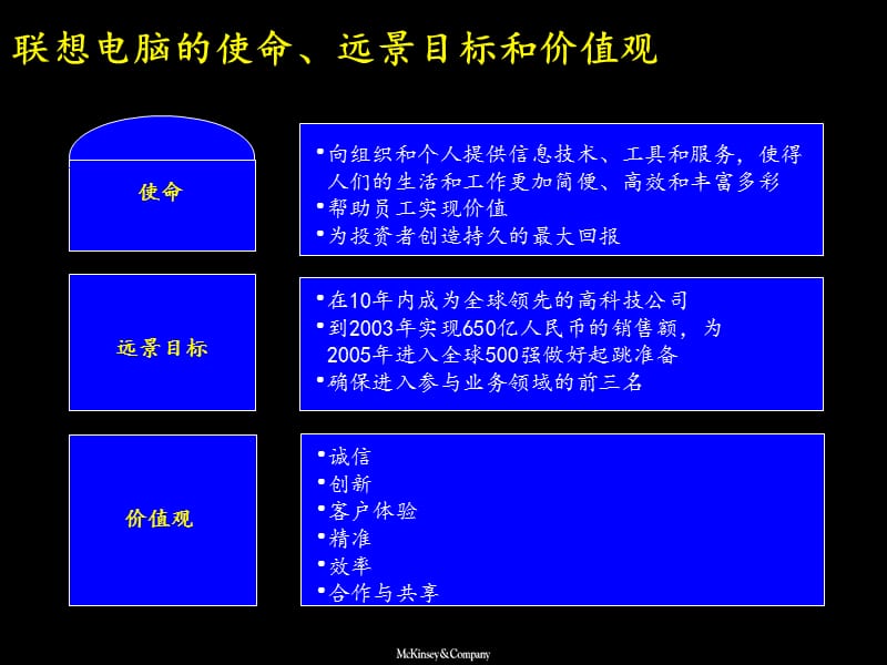 {战略管理}4联想电脑三年规划公司战略综述33页_第3页