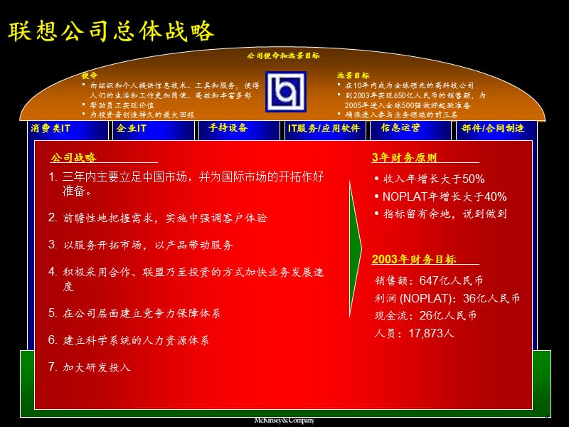 {战略管理}4联想电脑三年规划公司战略综述33页_第5页