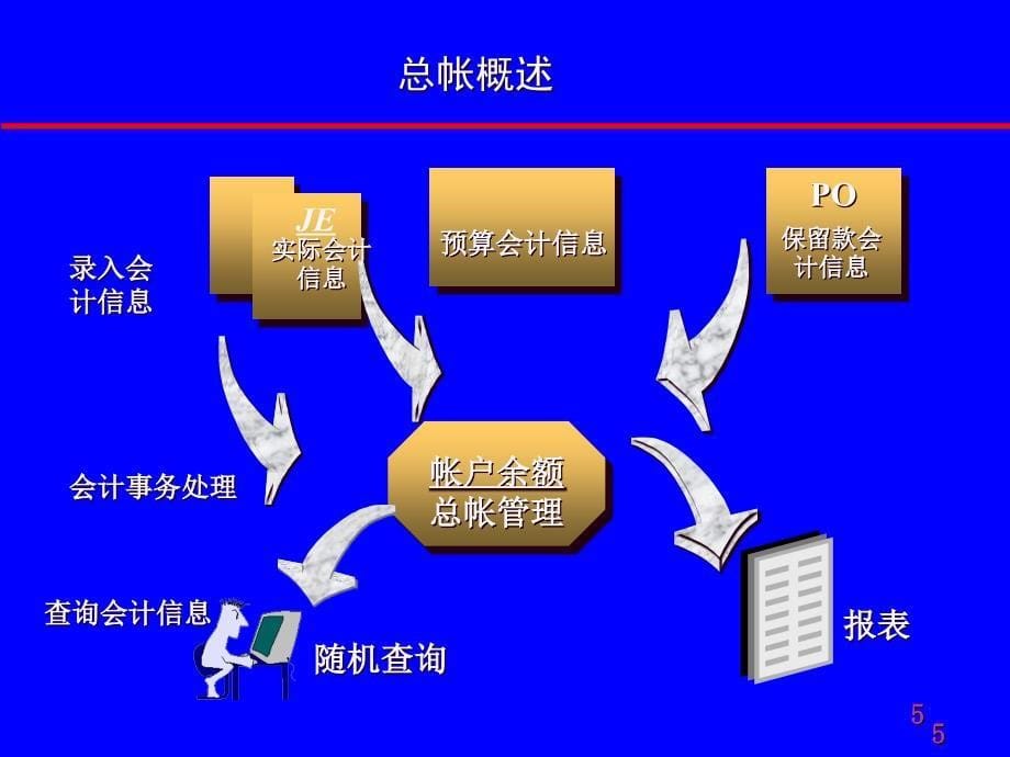 L17GL总帐会计演示教学_第5页