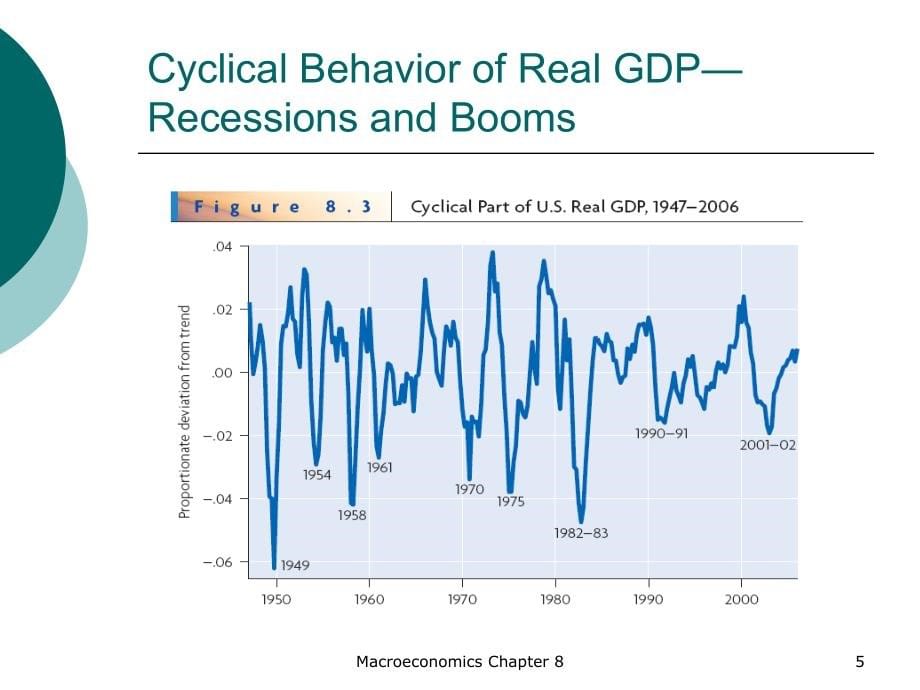 巴罗宏观经济学：现代观点第8章培训教材_第5页