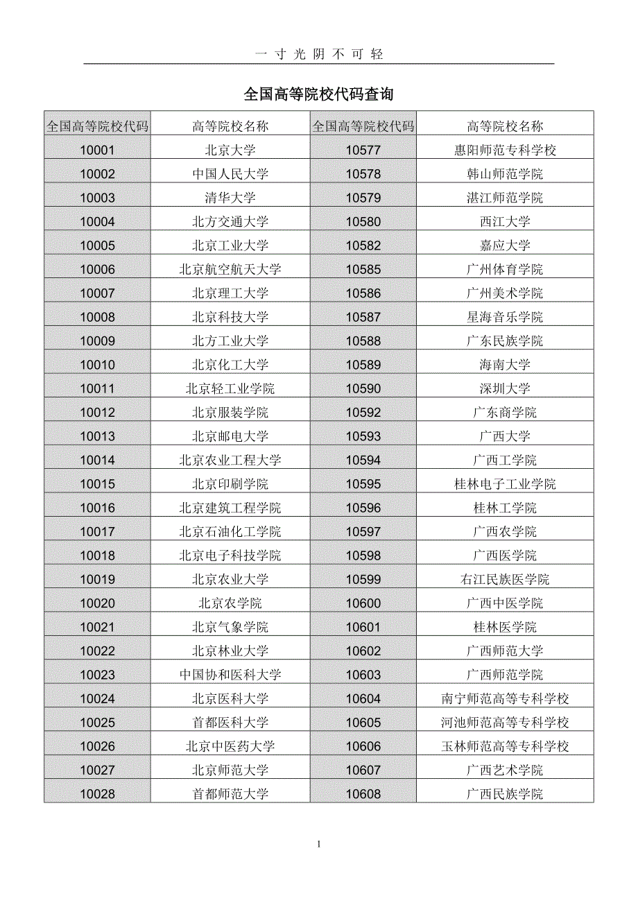 院校代码(全国高等院校代码查询)（2020年8月）.doc_第1页