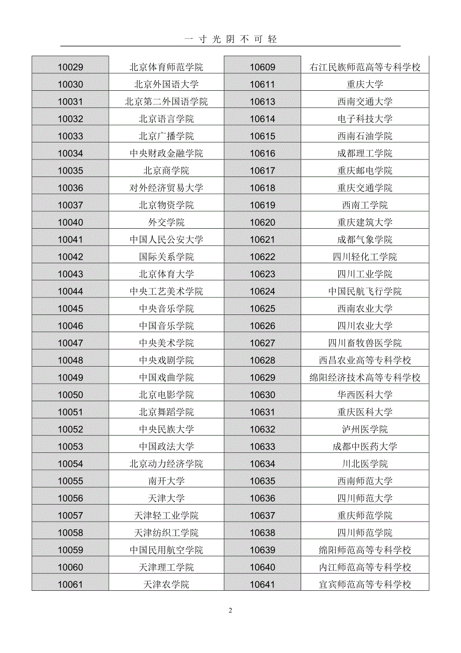 院校代码(全国高等院校代码查询)（2020年8月）.doc_第2页