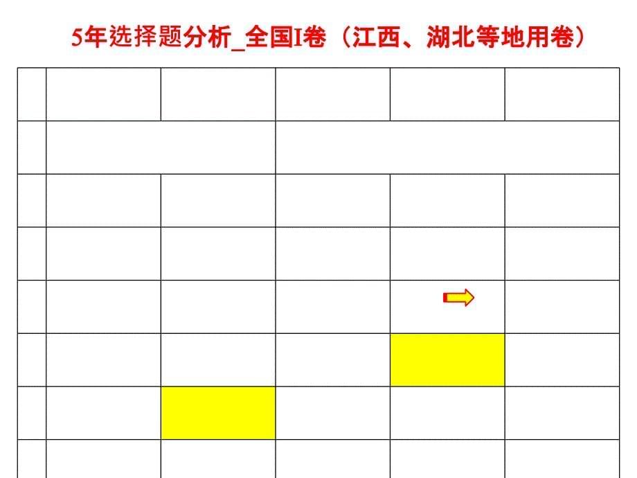 2016年物理使用全国卷的启示资料课件_第5页