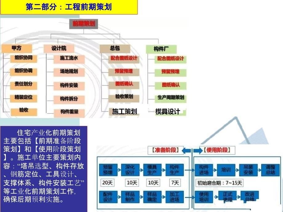 万科PC预制装配式住宅项目介绍（宣贯）_第5页