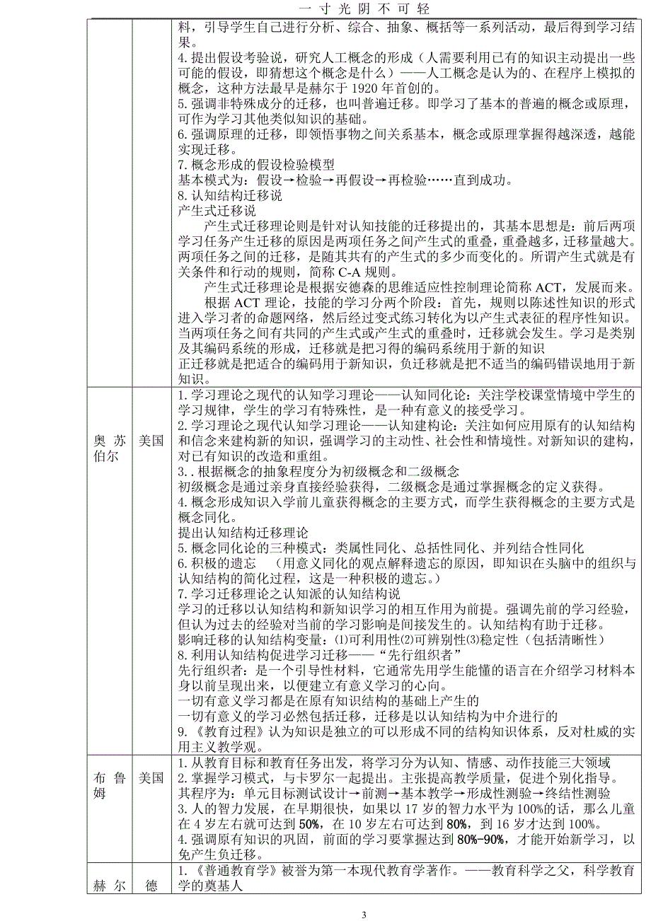 教育学心理学重要人物及理论精编（2020年8月）.doc_第3页