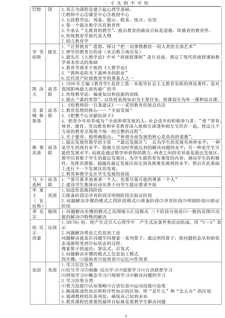 教育学心理学重要人物及理论精编（2020年8月）.doc_第4页