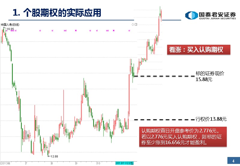 {战略管理}个股期权策略交易与业务培训_第5页