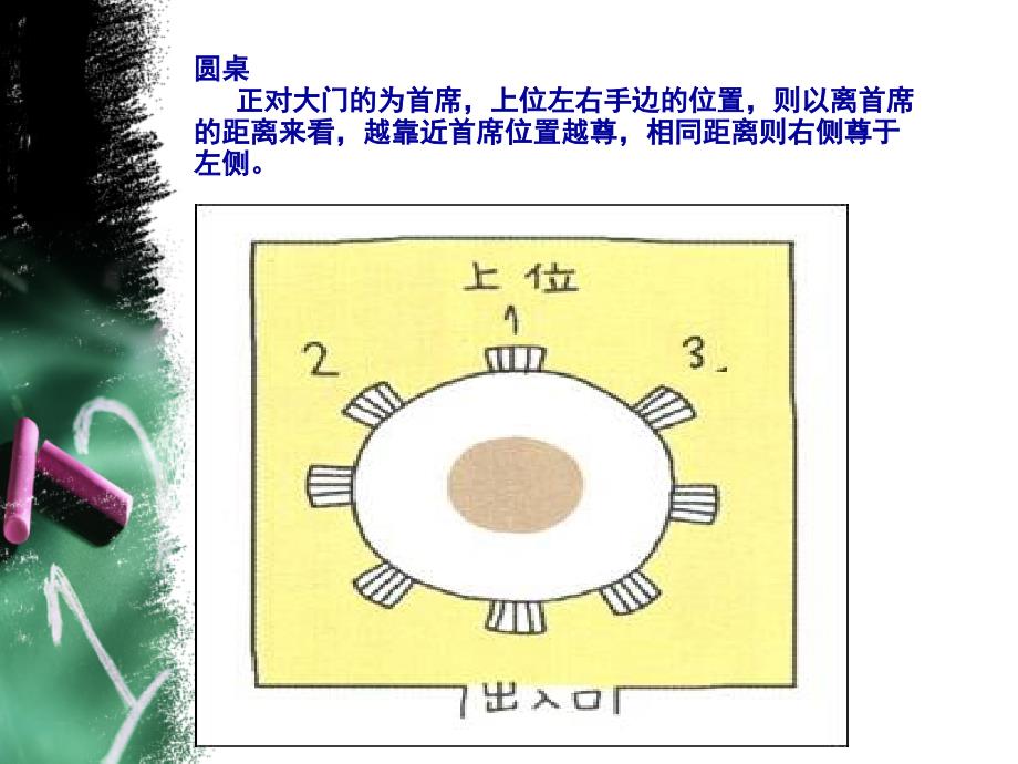 {商务礼仪}第章之酒桌礼仪_第4页