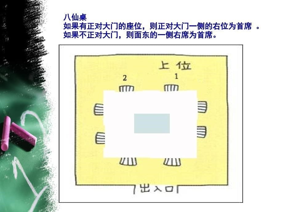 {商务礼仪}第章之酒桌礼仪_第5页