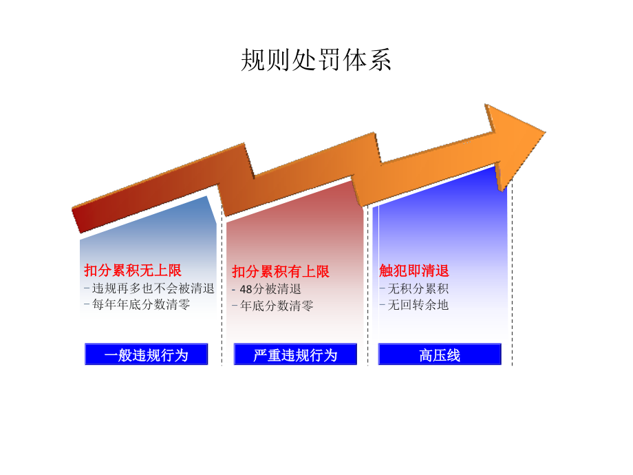 {运营管理}某某某天猫商城运营讲义_第3页