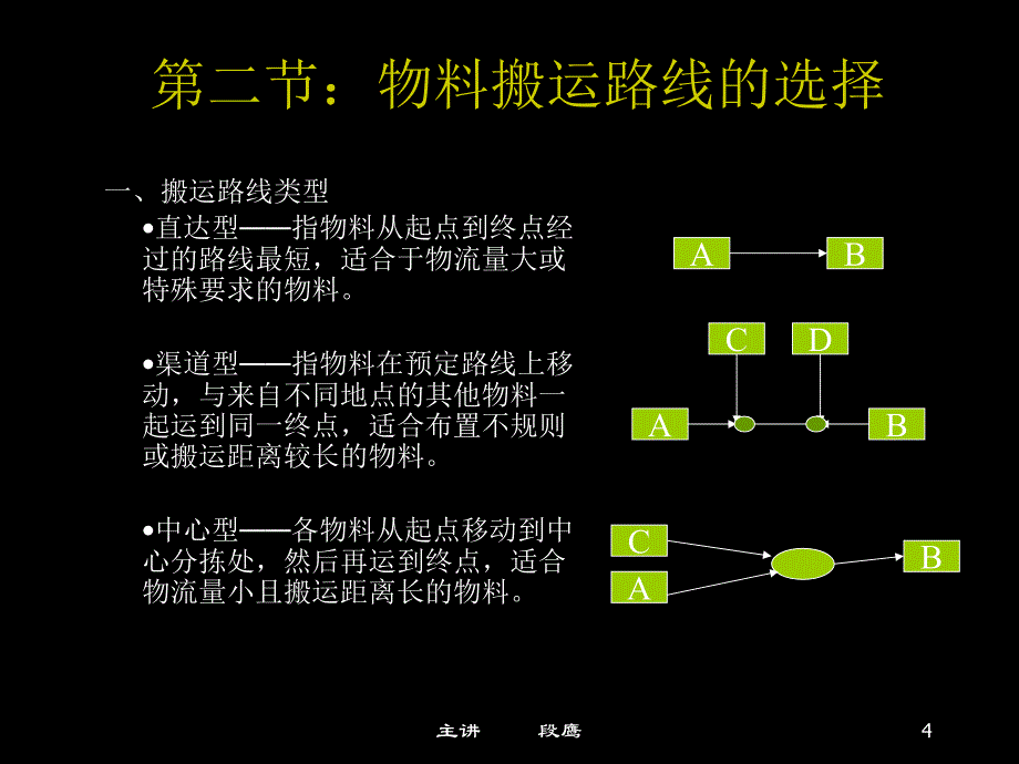 {物流管理物流规划}物流搬运系统设计2_第4页