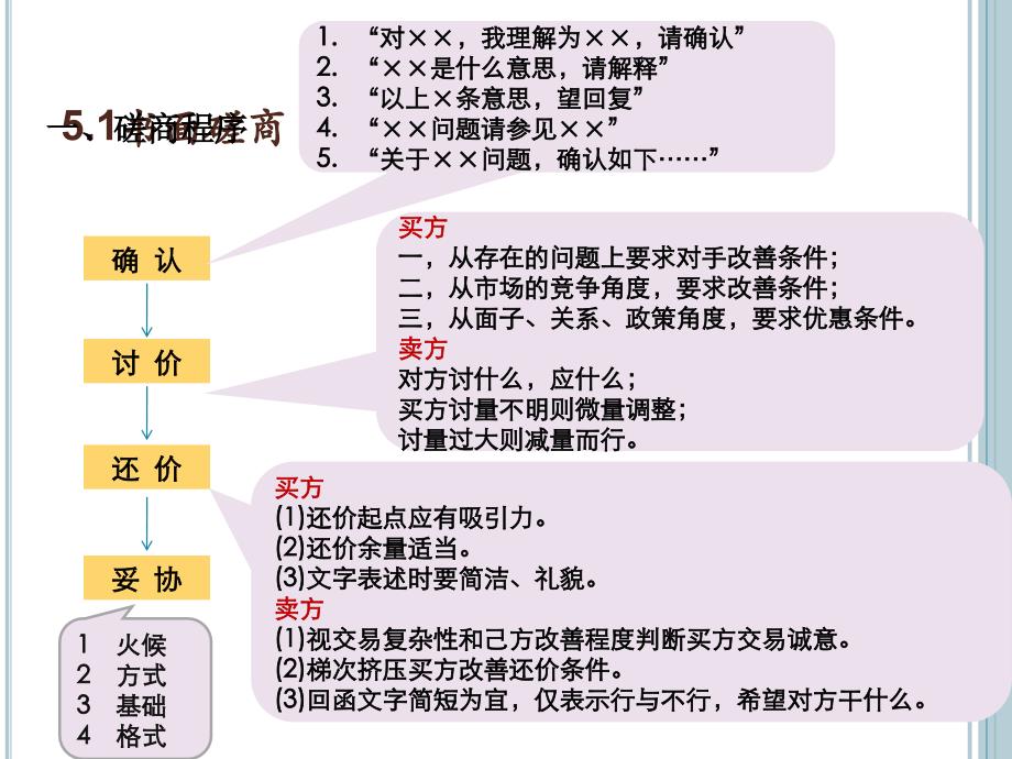 {商务谈判}商务谈判第二版56章vvv_第3页