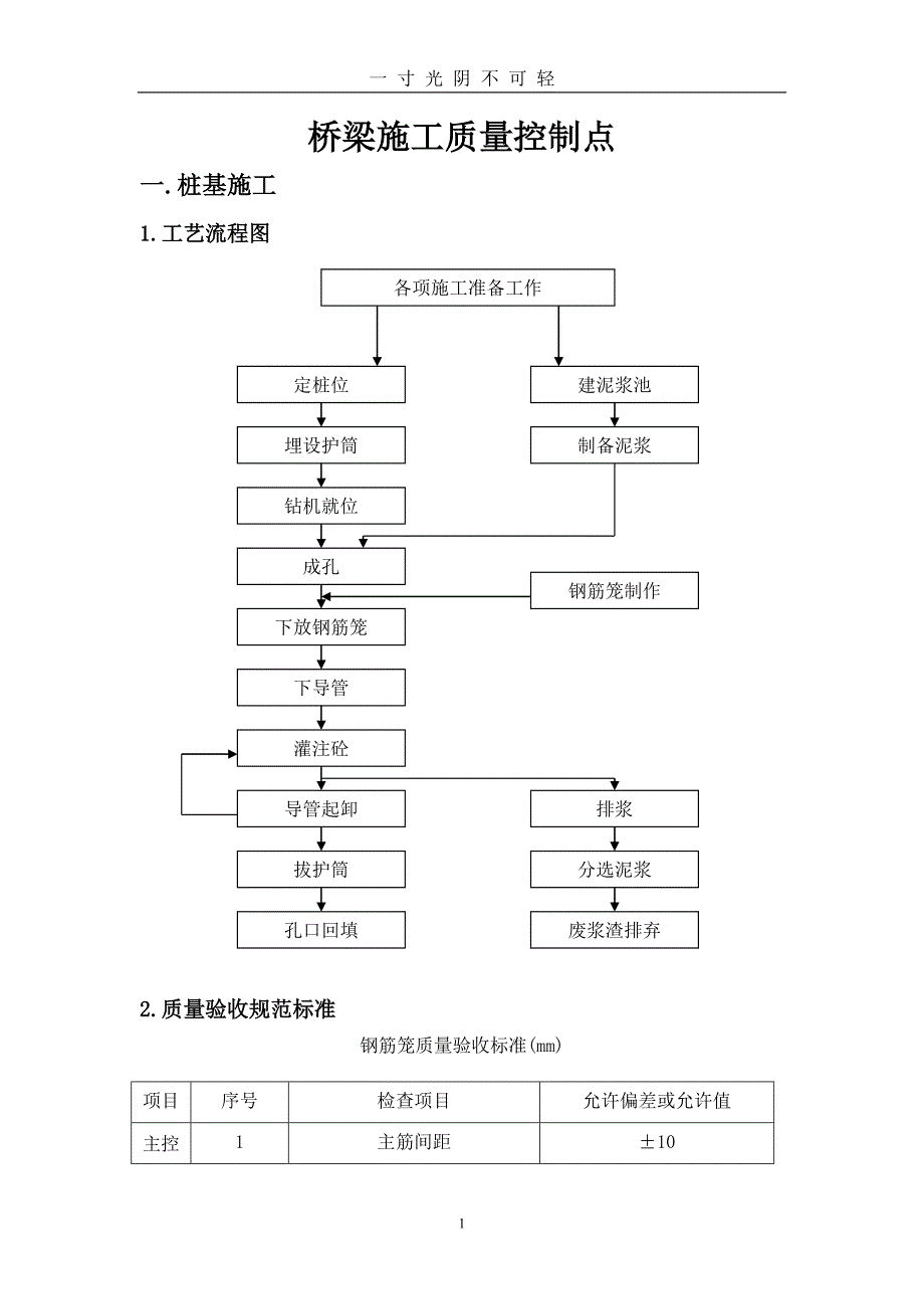 桥梁施工工序质量控制要点（2020年8月）.doc_第1页