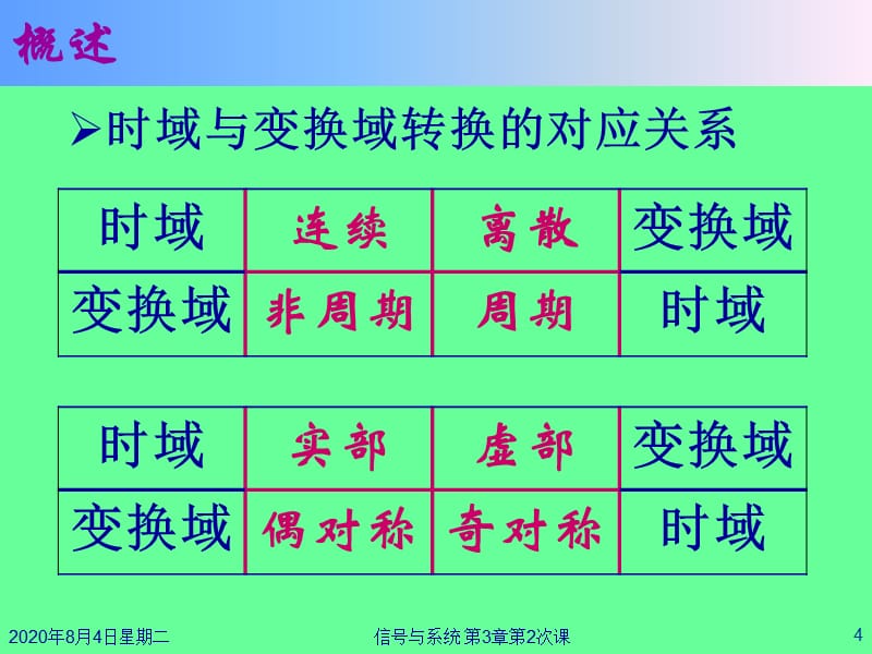 {时间管理}连续时间信号与系统的傅里叶分析讲义_第4页