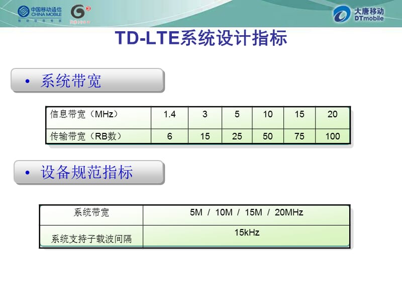 {战略管理}LTE组网策略讲义_第4页