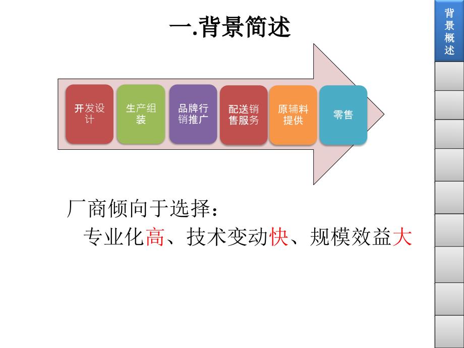 {战略管理}ODM推进策略与实施方案_第4页