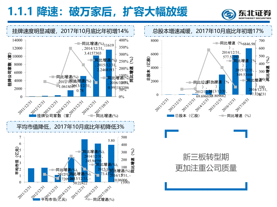 {战略管理}东北新三板2018年度策略_第3页