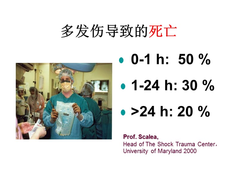 创伤致死三联征幻灯片资料_第3页