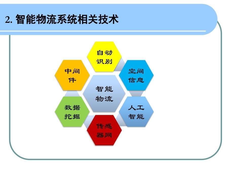 {物流管理物流规划}智能物流_第5页