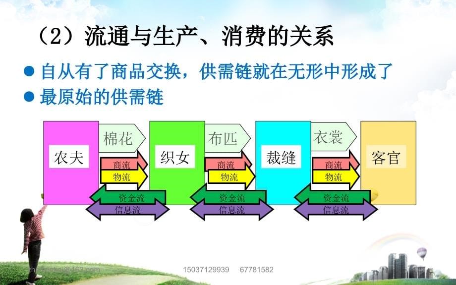 {物流管理物流规划}第1章物流概念_第5页