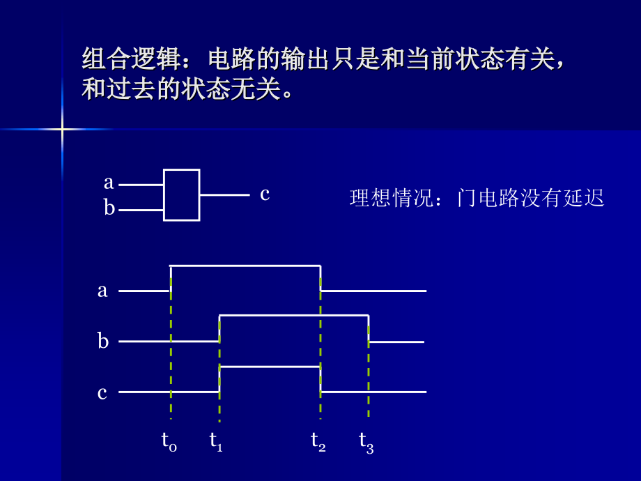 第2章组合逻辑电路1资料教程_第3页