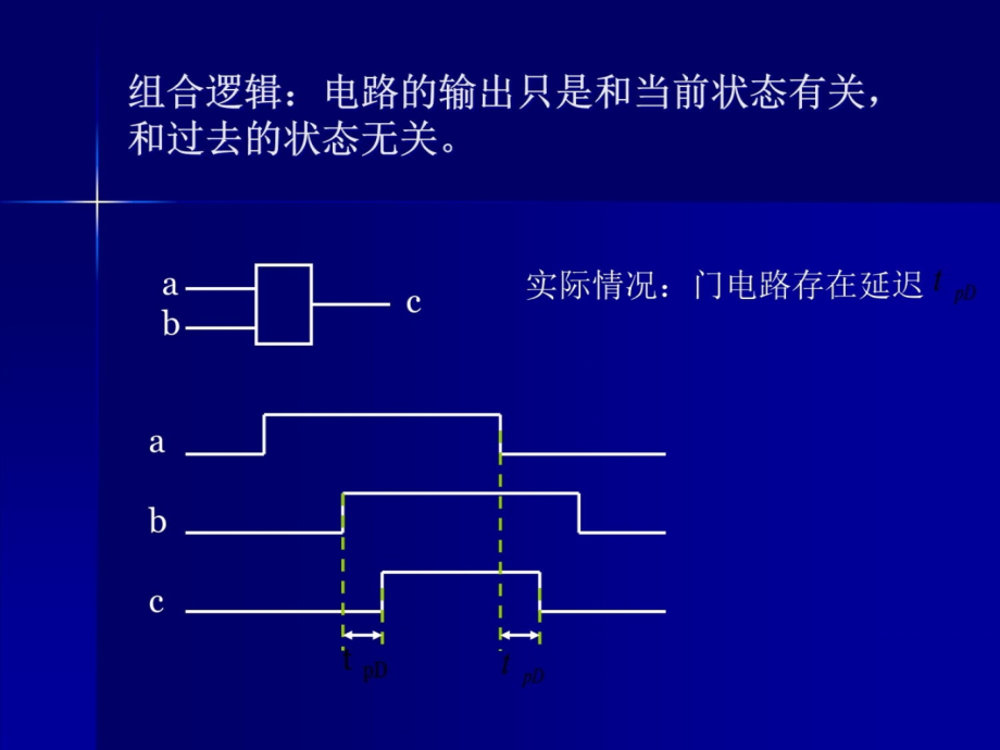 第2章组合逻辑电路1资料教程_第4页