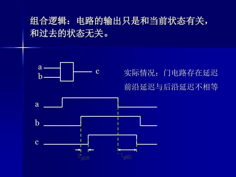 第2章组合逻辑电路1资料教程_第5页