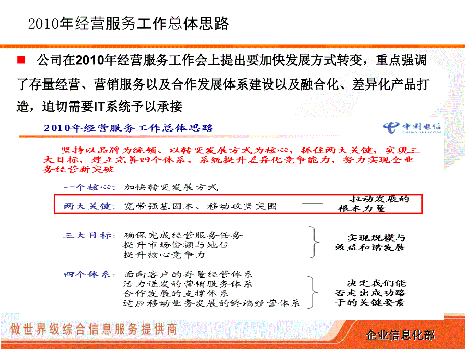 {项目管理项目报告}互联网行为分析项目规划总体方案_第3页