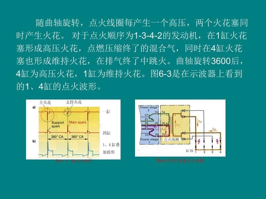 {项目管理项目报告}实训项目六发动机点火控制系统_第5页