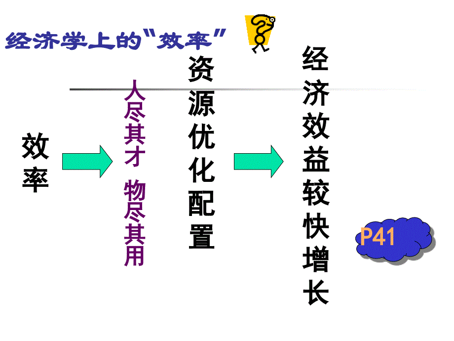 623正确处理效率与公平的关系知识讲解_第2页