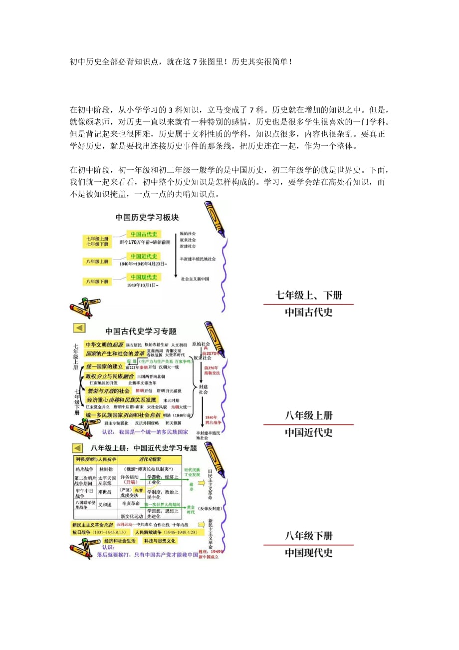 初中历史全部必背知识点就在这7张图里！历史其实很简单！_第1页