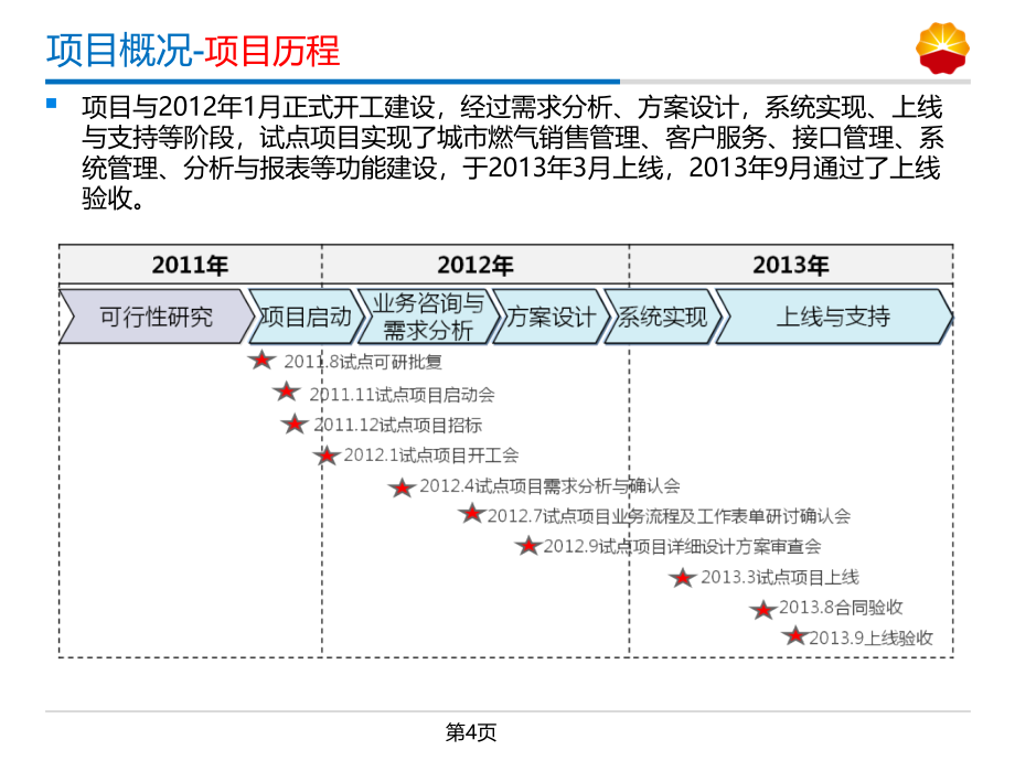 {项目管理项目报告}天然气销售系统项目简介V04_第4页