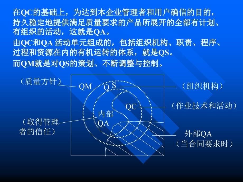 {运营管理}生产运作与管理全面质量管理概述_第5页