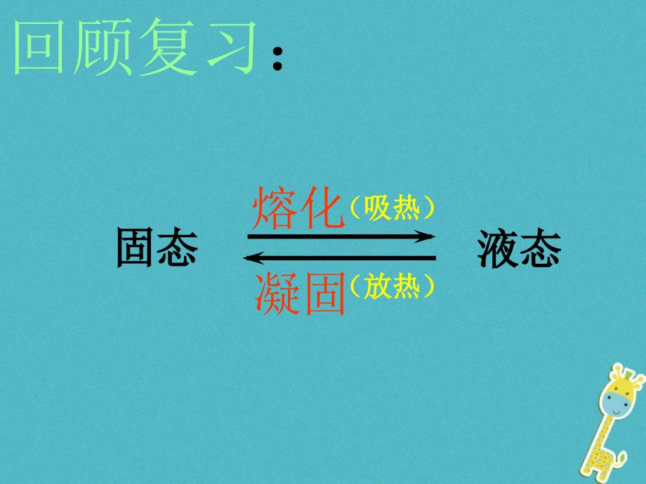 八年级物理下册7.3《汽化和液化》课件2北京课改版_第1页