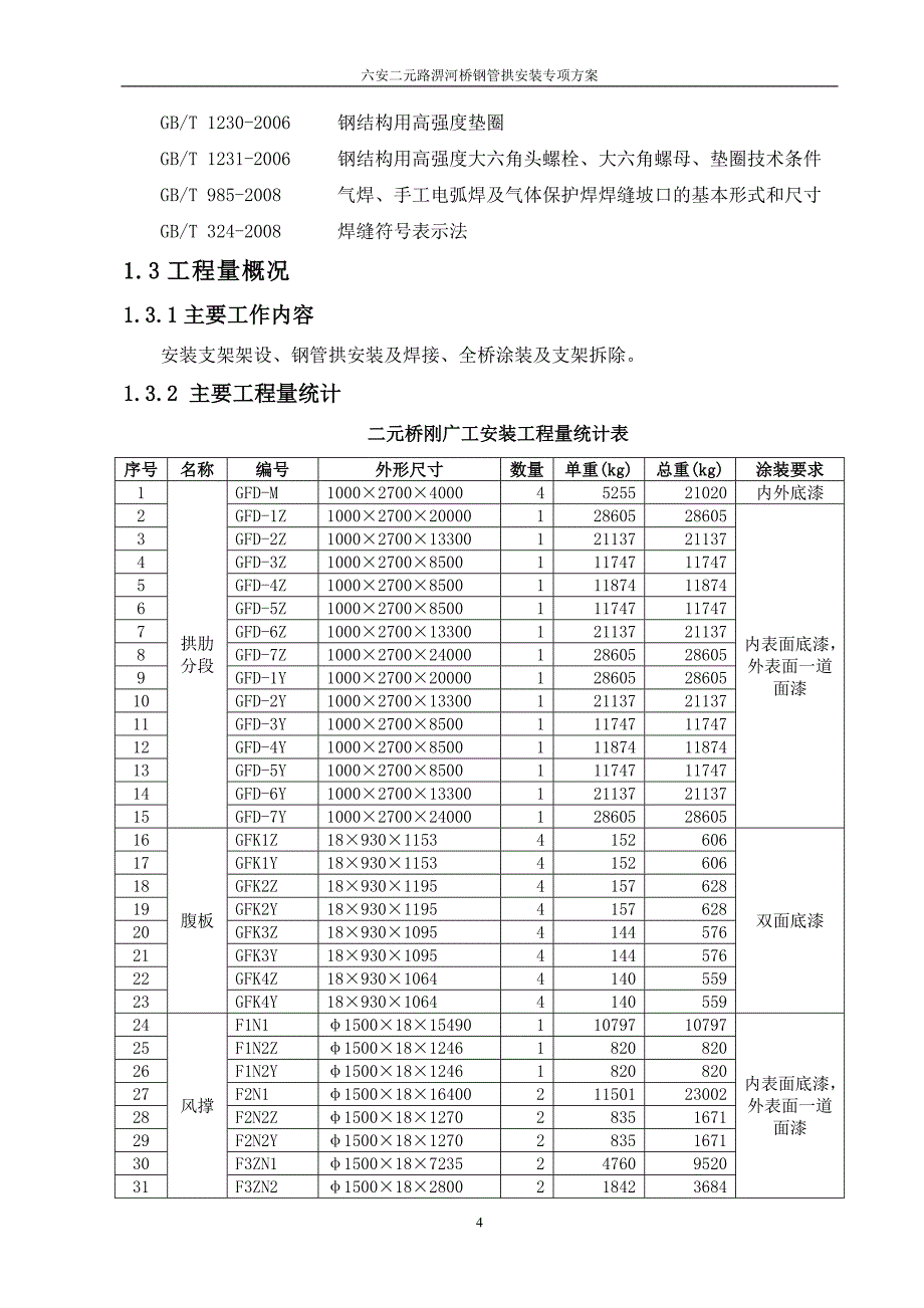 六安二元路淠河桥钢管拱加工安装方案_第4页