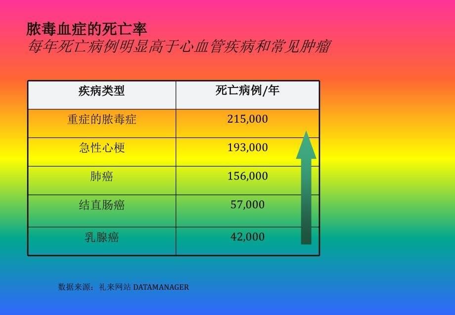 {项目管理项目报告}PCT项目应用介绍_第5页