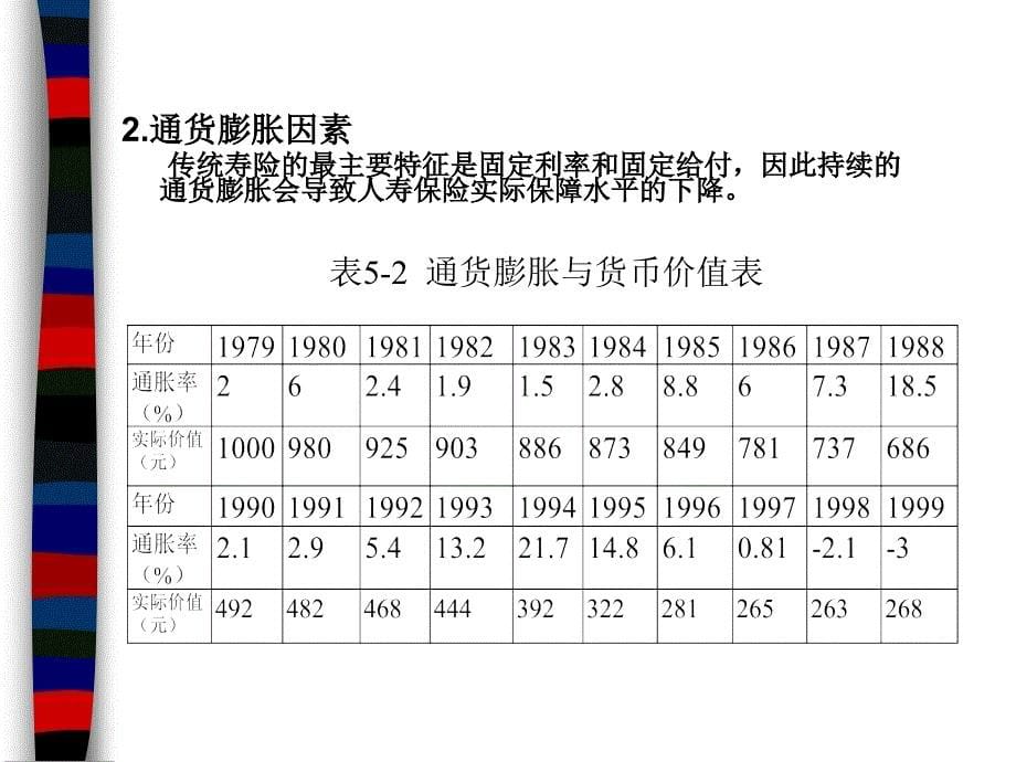 保险chap5培训教材_第5页