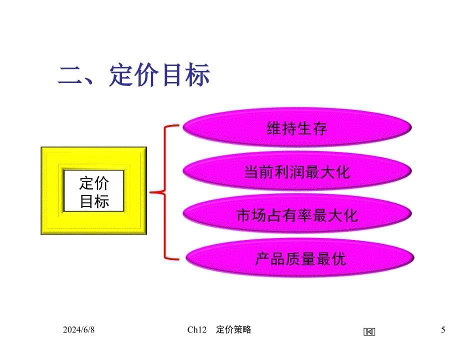 {战略管理}Ch12定价策略_第5页