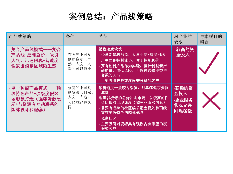 {项目管理项目报告}惠州某度假项目调研报告_第3页