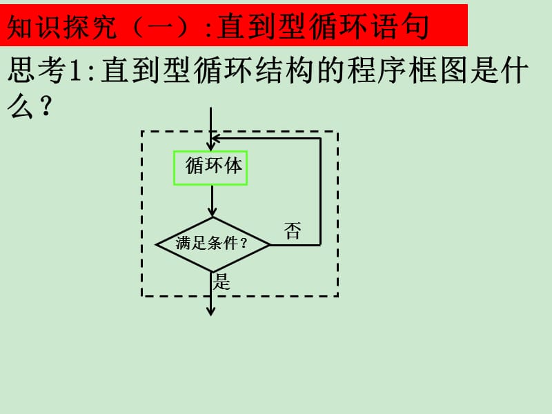 2014-2015学年高一数学课件：1.2.3《循环语句》(人教A版必修三)_第5页