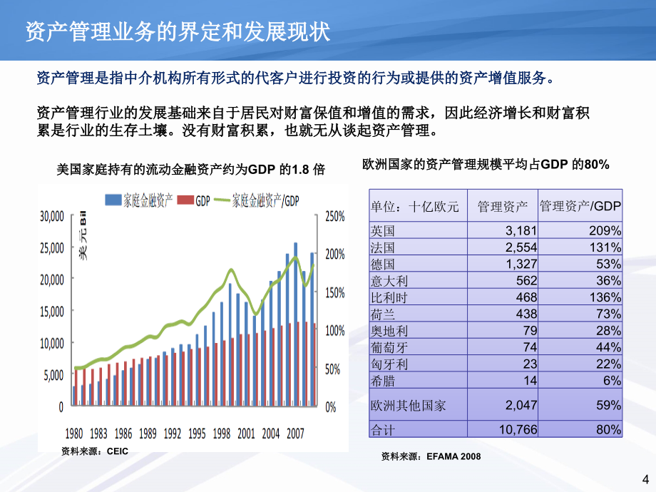 {商业计划书}顶尖的资产管理机构——商业计划_第4页