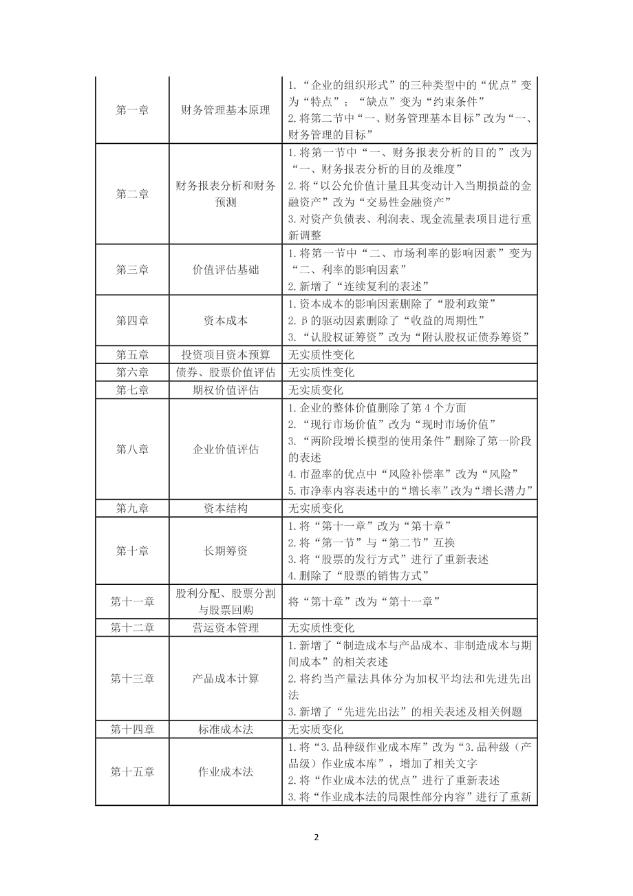 2019注册会计师财务成本管理讲义_第3页