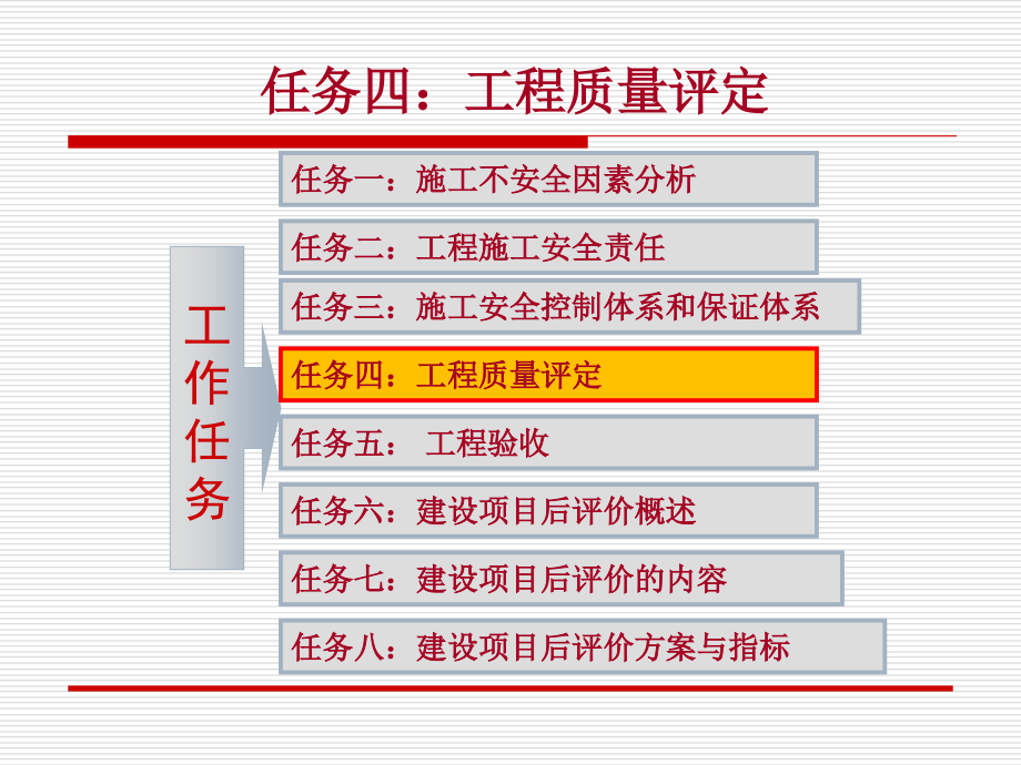 {项目管理项目报告}建设项目管理培训讲义_第2页