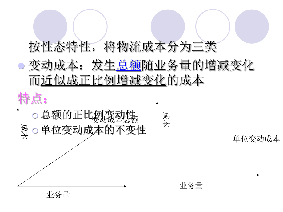 {物流管理物流规划}物流成本分析预测与决策PPT99页_第4页