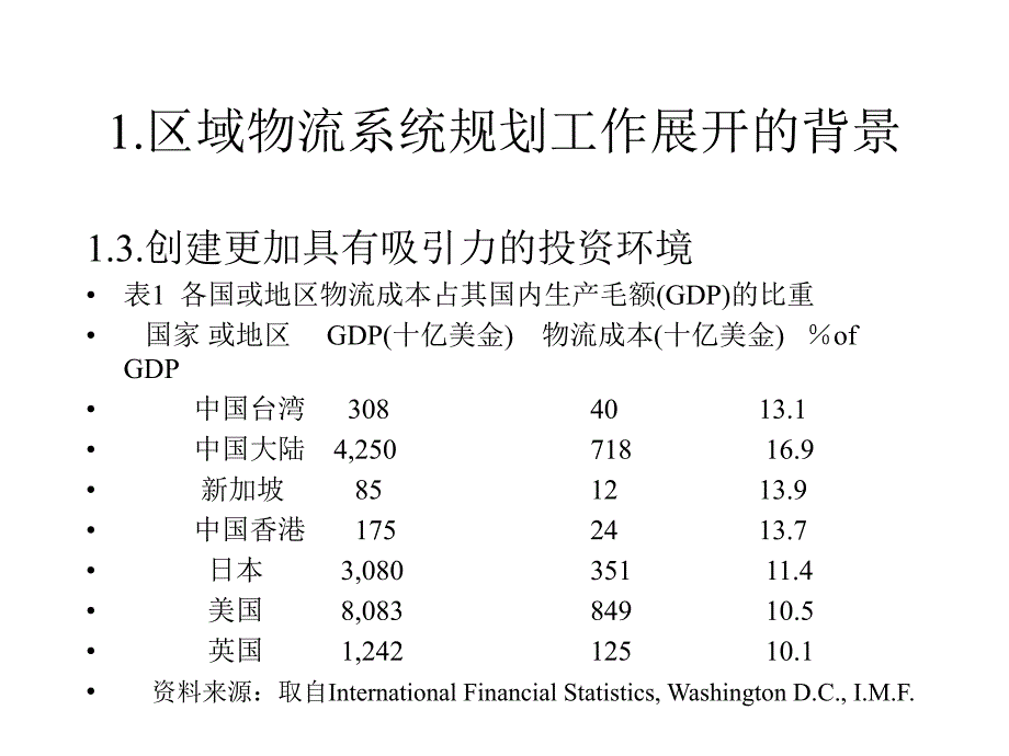 {物流管理物流规划}区域物流系统规划的定义_第4页