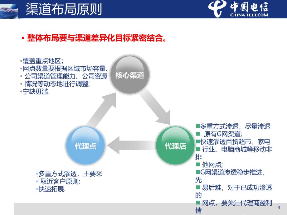 {运营管理}运营商如何构建社会渠道差异化运营_第4页