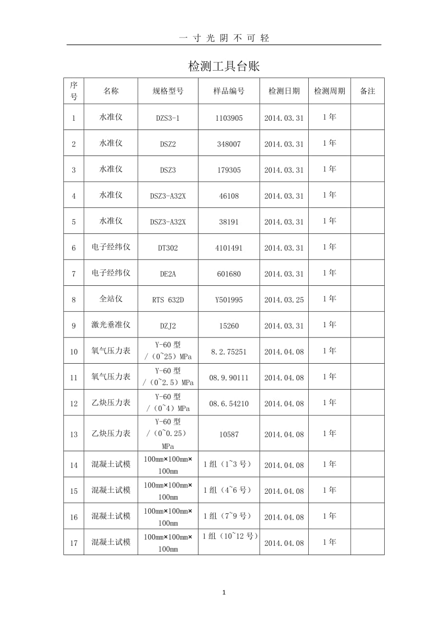 检测工具台账（2020年8月）.doc_第1页